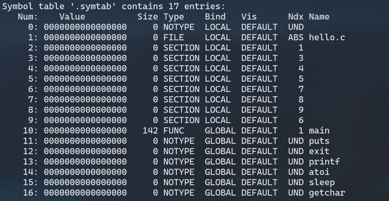 图 25 .symtab节