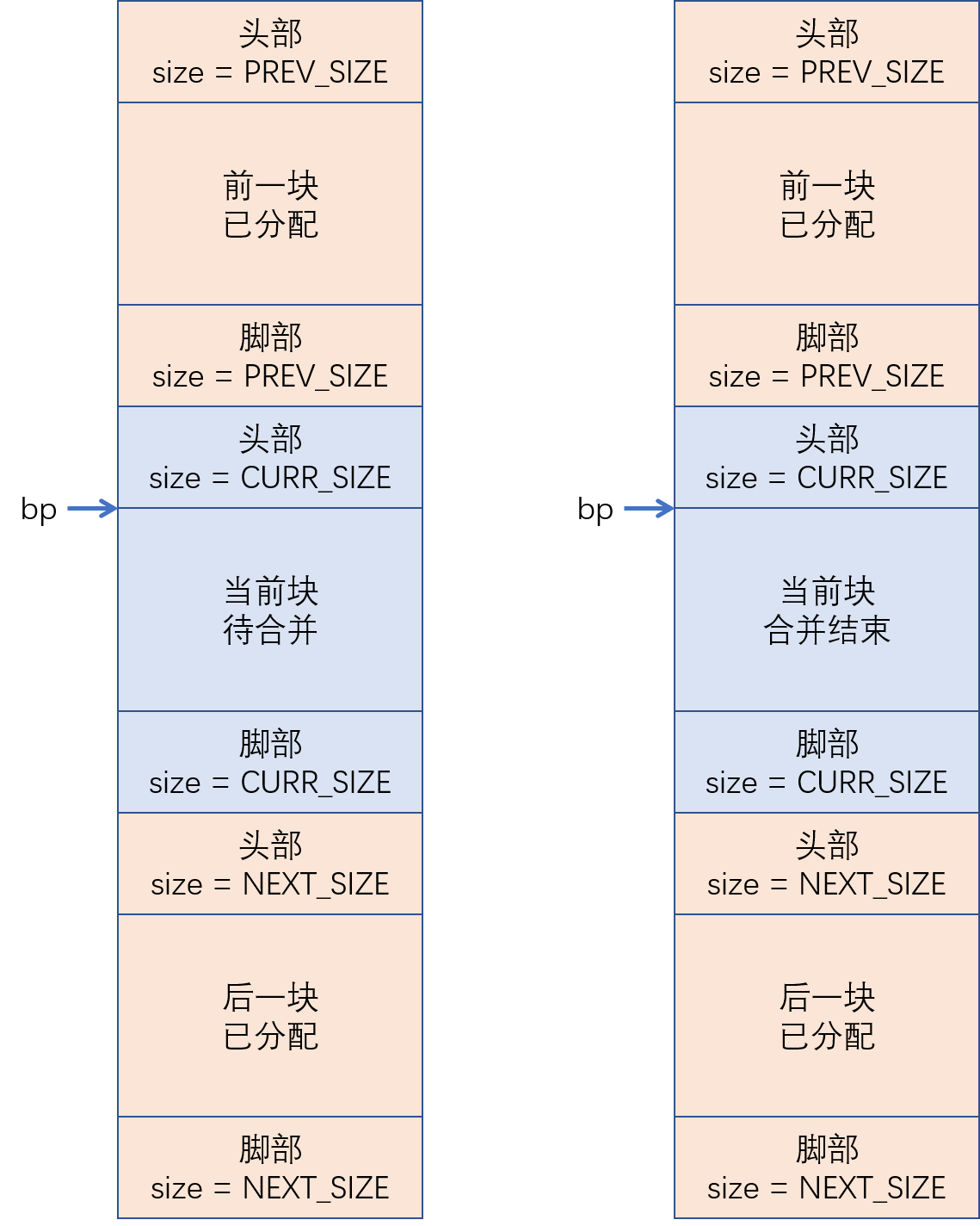 图 100 前后都已分配