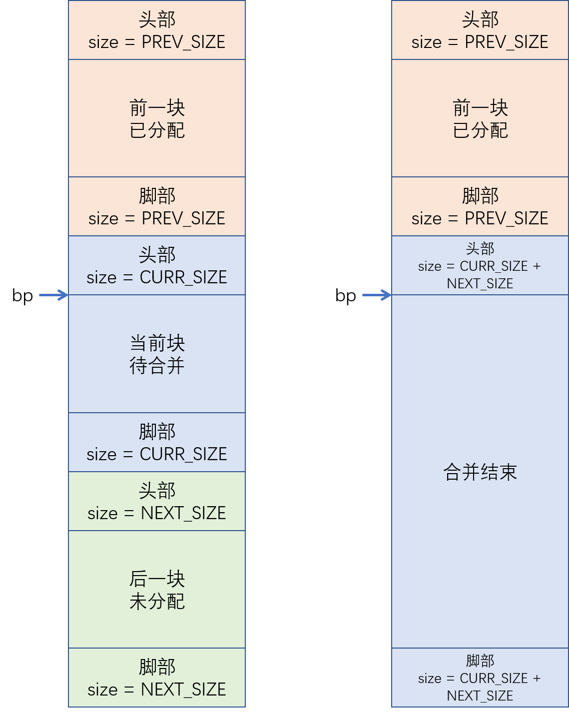 图 101 后边空闲