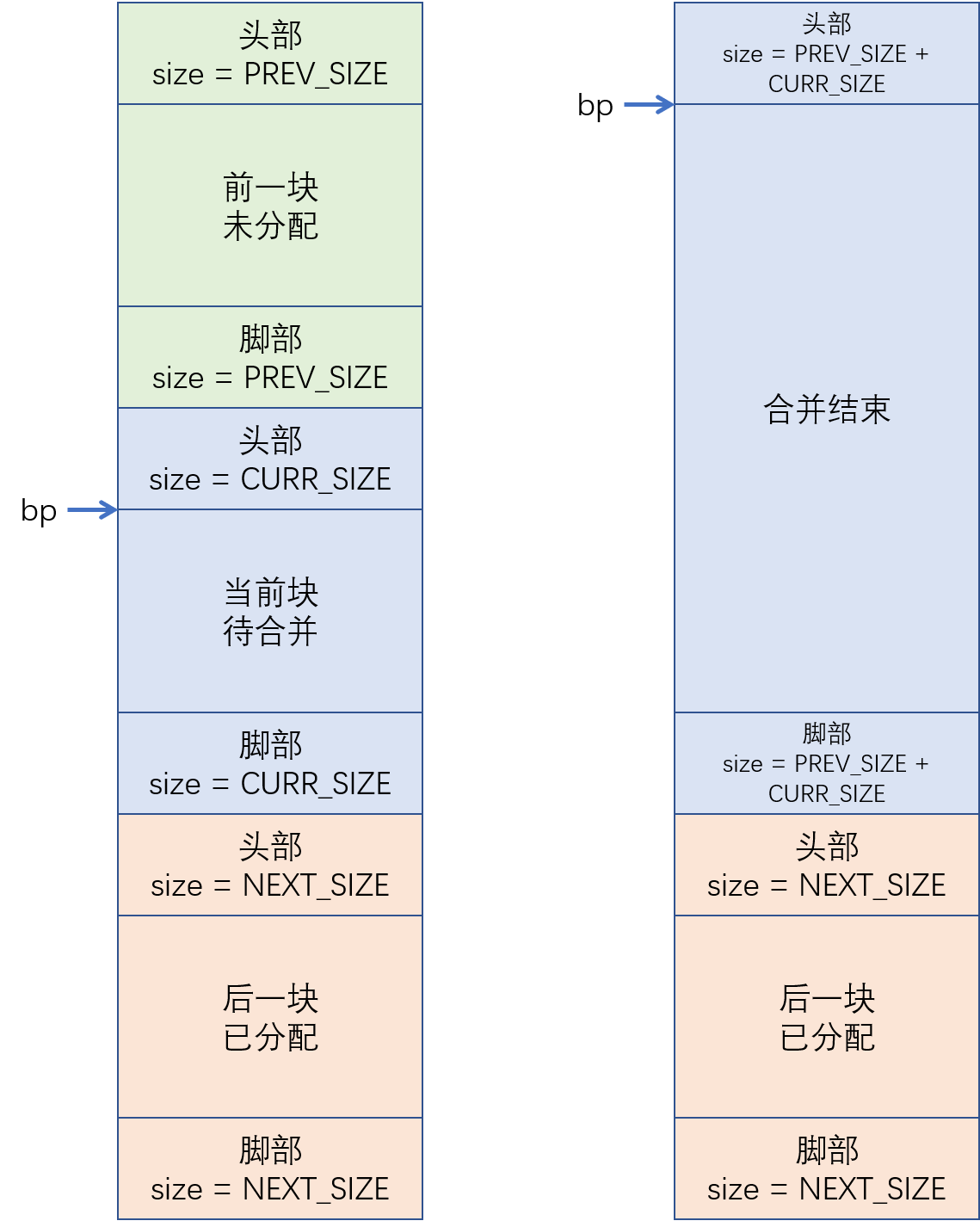 图 102 前边空闲