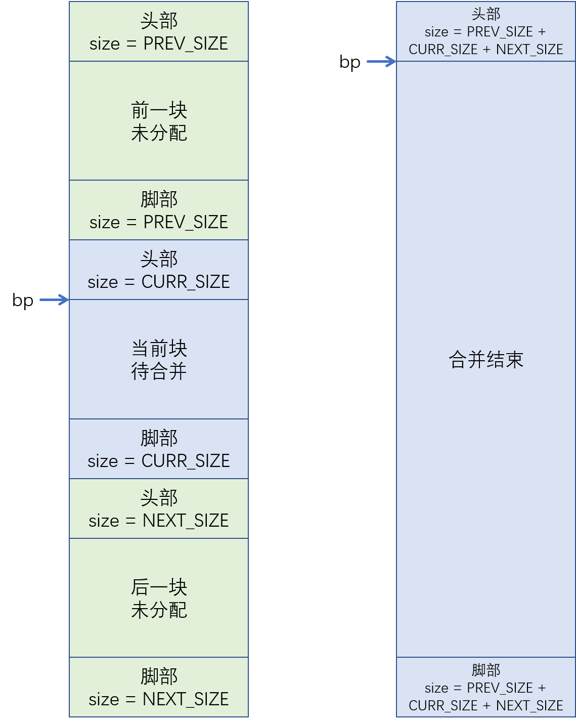 图 103 两侧空闲